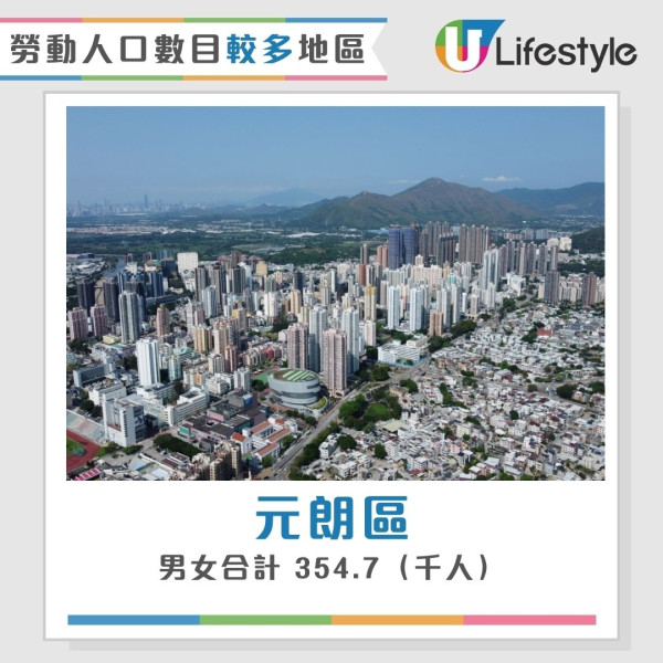 香港最新人口統查︱3地區人口佔全港1/4人 中西區蟬聯最有錢！東區長者最多？