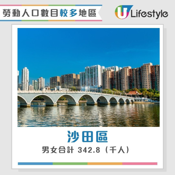 香港最新人口統查︱3地區人口佔全港1/4人 中西區蟬聯最有錢！東區長者最多？