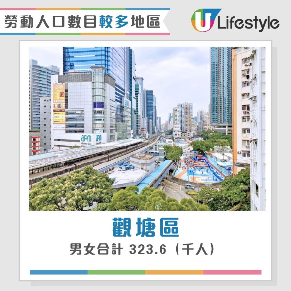 香港最新人口統查︱3地區人口佔全港1/4人 中西區蟬聯最有錢！東區長者最多？