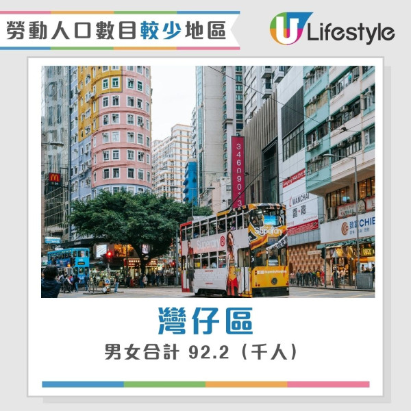香港最新人口統查︱3地區人口佔全港1/4人 中西區蟬聯最有錢！東區長者最多？