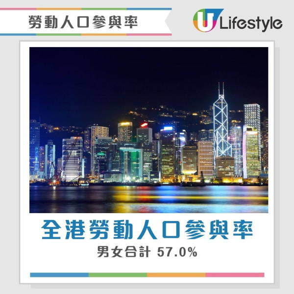 香港最新人口統查︱3地區人口佔全港1/4人 中西區蟬聯最有錢！東區長者最多？