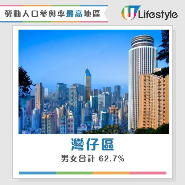 香港最新人口統查︱3地區人口佔全港1/4人 中西區蟬聯最有錢！東區長者最多？