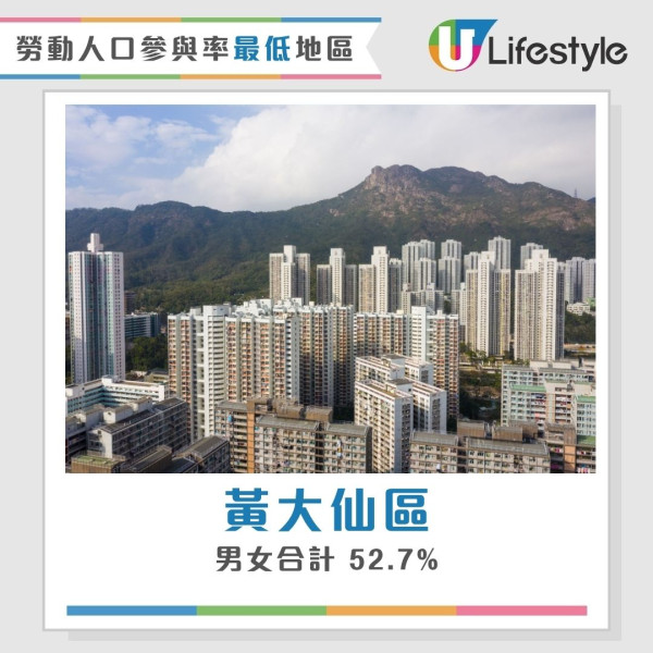 香港最新人口統查︱3地區人口佔全港1/4人 中西區蟬聯最有錢！東區長者最多？