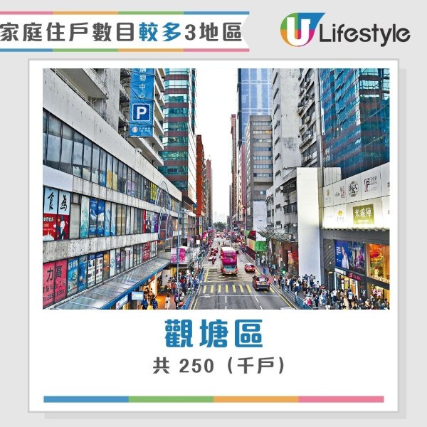 香港最新人口統查︱3地區人口佔全港1/4人 中西區蟬聯最有錢！東區長者最多？