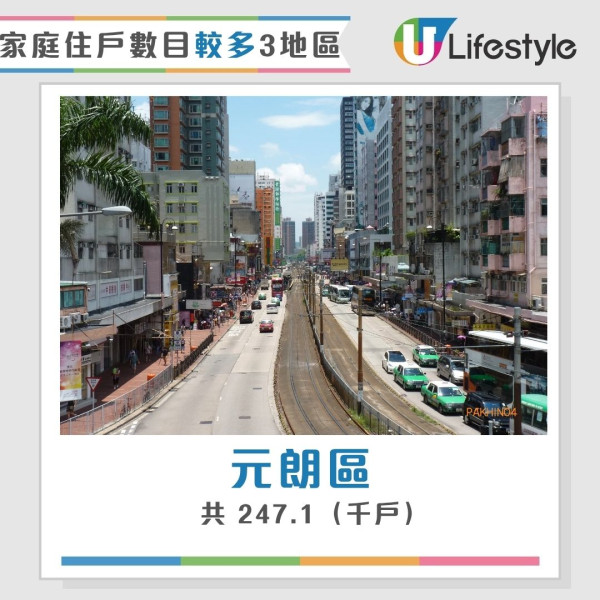 香港最新人口統查︱3地區人口佔全港1/4人 中西區蟬聯最有錢！東區長者最多？