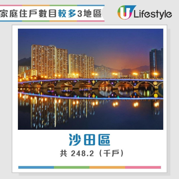 香港最新人口統查︱3地區人口佔全港1/4人 中西區蟬聯最有錢！東區長者最多？