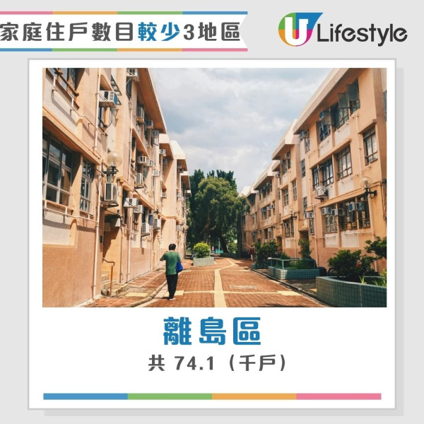 香港最新人口統查︱3地區人口佔全港1/4人 中西區蟬聯最有錢！東區長者最多？