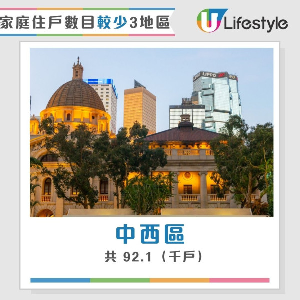 香港最新人口統查︱3地區人口佔全港1/4人 中西區蟬聯最有錢！東區長者最多？