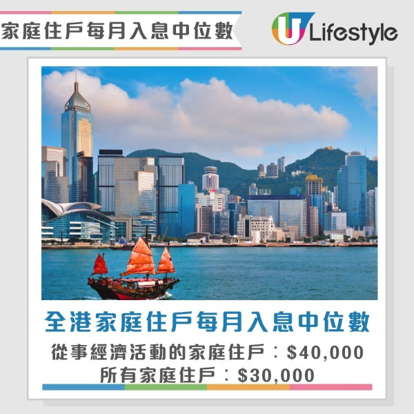 香港最新人口統查︱3地區人口佔全港1/4人 中西區蟬聯最有錢！東區長者最多？