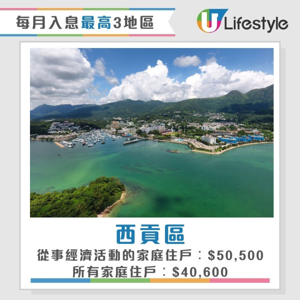 香港最新人口統查︱3地區人口佔全港1/4人 中西區蟬聯最有錢！東區長者最多？