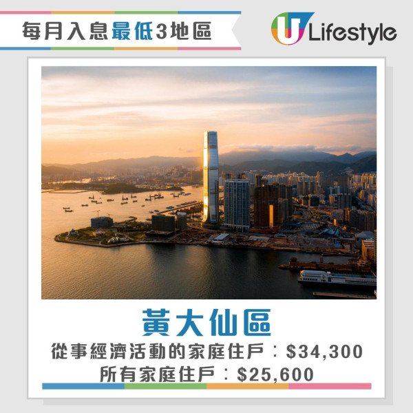 香港最新人口統查︱3地區人口佔全港1/4人 中西區蟬聯最有錢！東區長者最多？