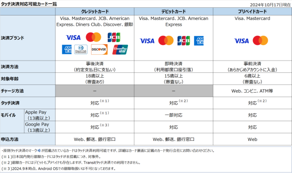 福岡自由行必睇｜地鐵引入信用卡感應支付！設「每日車費上限」任搭免買一日券 