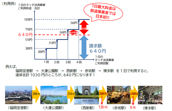 福岡自由行必睇｜地鐵引入信用卡感應支付！設「每日車費上限」任搭免買一日券 