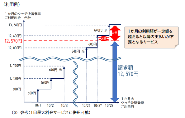 福岡自由行必睇｜地鐵引入信用卡感應支付！設「每日車費上限」任搭免買一日券 