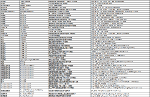 中電消費券2026商戶名單（九龍城）