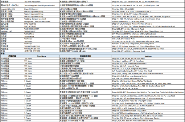 中電消費券2026商戶名單（九龍城）