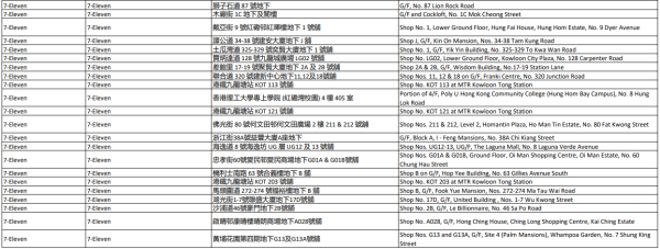 中電消費券2026商戶名單（九龍城）