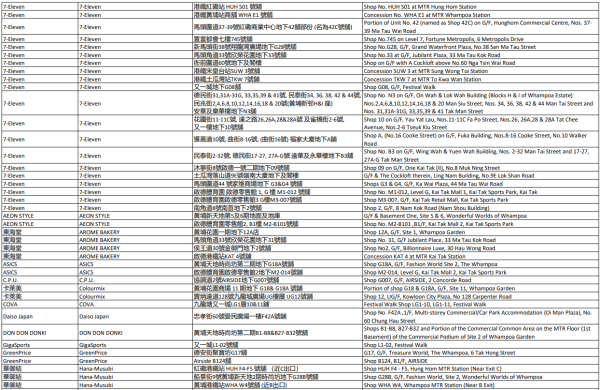 中電消費券2026商戶名單（九龍城）