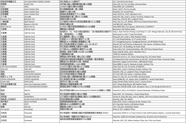 中電消費券2026商戶名單（油尖旺）