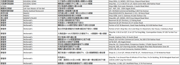 中電消費券2026商戶名單（油尖旺）