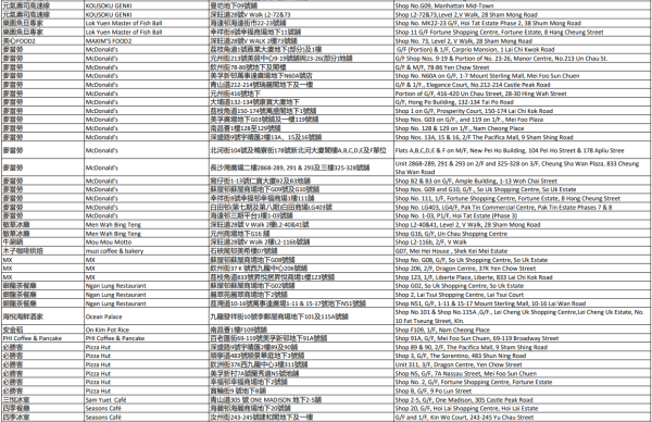 中電消費券2026商戶名單（深水埗）