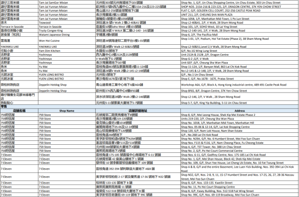 中電消費券2026商戶名單（深水埗）