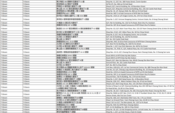 中電消費券2026商戶名單（深水埗）