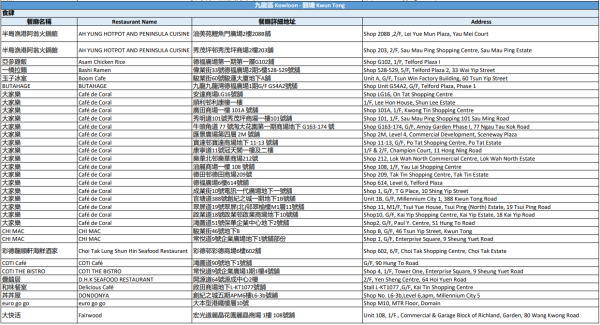 中電消費券2026商戶名單（觀塘）