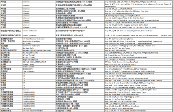 中電消費券2026商戶名單（觀塘）