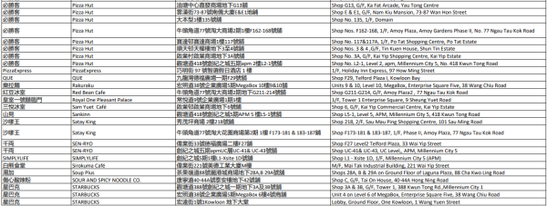 中電消費券2026商戶名單（觀塘）