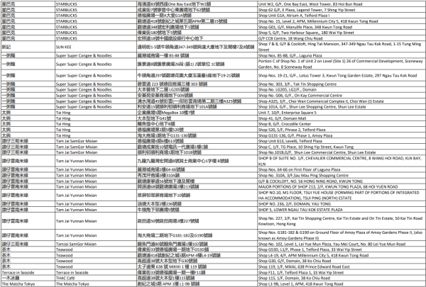 中電消費券2026商戶名單（觀塘）
