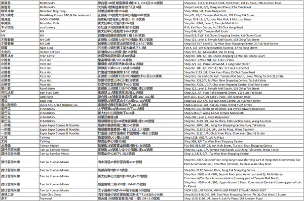 2026中電消費券3月起派$100 符合2大資格即可領取/全港4,000間商戶通用！【附中電消費券商戶名單】