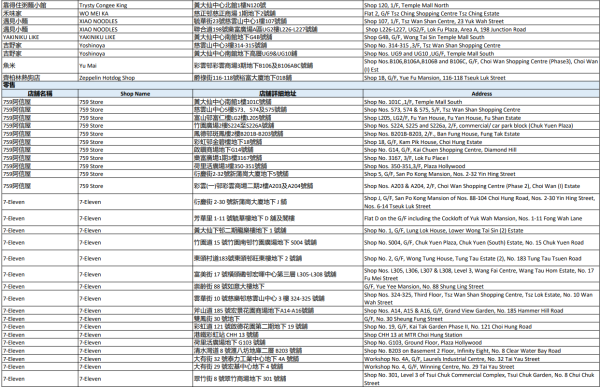 2026中電消費券3月起派$100 符合2大資格即可領取/全港4,000間商戶通用！【附中電消費券商戶名單】