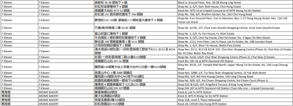 2026中電消費券3月起派$100 符合2大資格即可領取/全港4,000間商戶通用！【附中電消費券商戶名單】