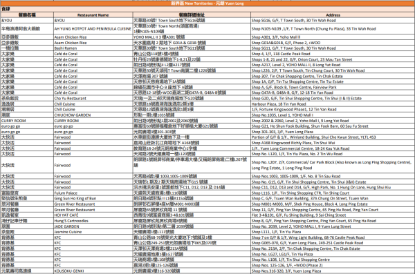 中電消費券2026商戶名單（元朗）
