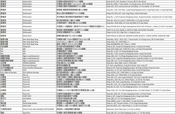 中電消費券2026商戶名單（元朗）
