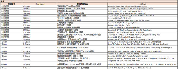 中電消費券2026商戶名單（元朗）