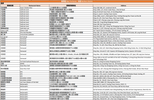 中電消費券2026商戶名單（北區）