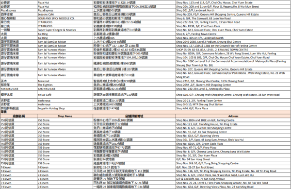 中電消費券2026商戶名單（北區）
