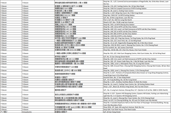 中電消費券2026商戶名單（北區）