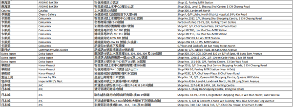 中電消費券2026商戶名單（北區）