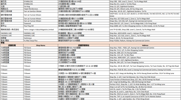 中電消費券2026商戶名單（大埔）