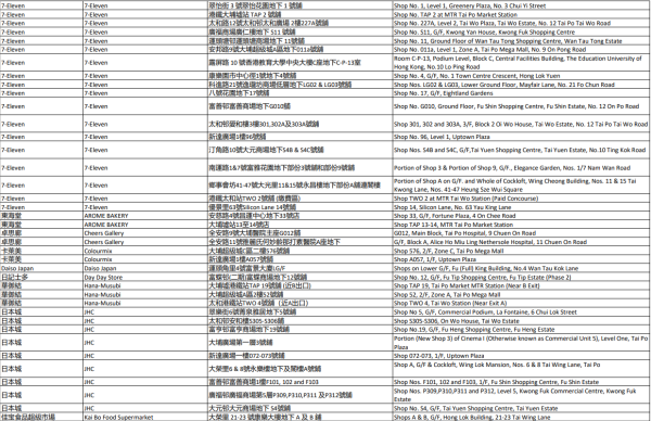 中電消費券2026商戶名單（大埔）