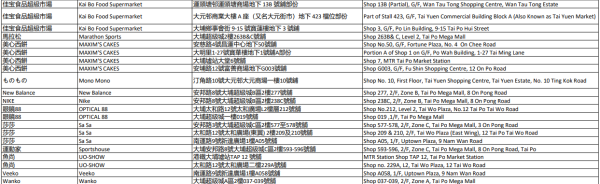 中電消費券2026商戶名單（大埔）