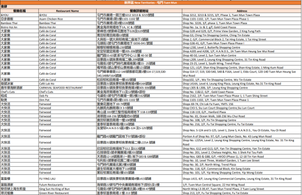 中電消費券2026商戶名單（屯門）