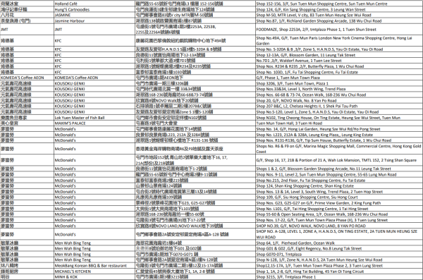 中電消費券2026商戶名單（屯門）