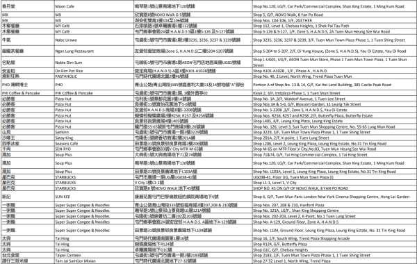 中電消費券2026商戶名單（屯門）