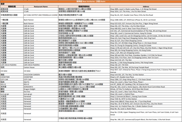 中電消費券2026商戶名單（沙田）
