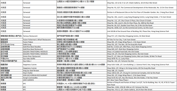 中電消費券2026商戶名單（沙田）