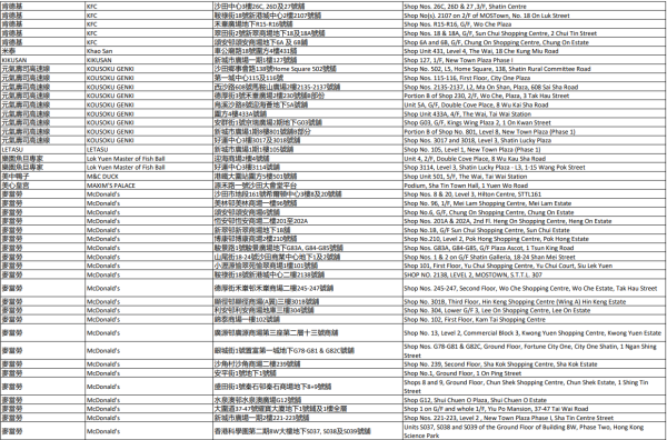 中電消費券2026商戶名單（沙田）